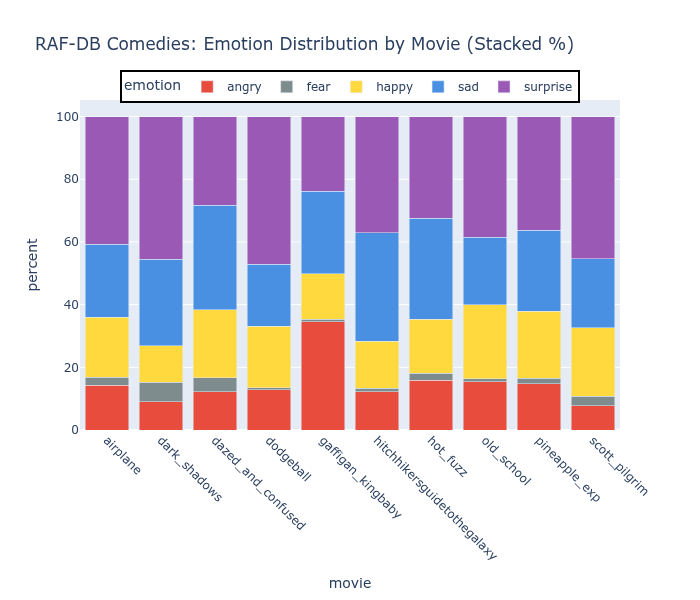 Expressions Ensemble: When Benchmark Accuracy Doesn’t Mean What You ...